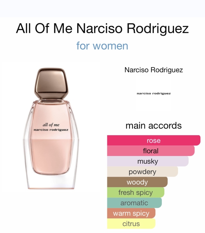 All Of Me Narciso Rodriguez Eau De Parfum 