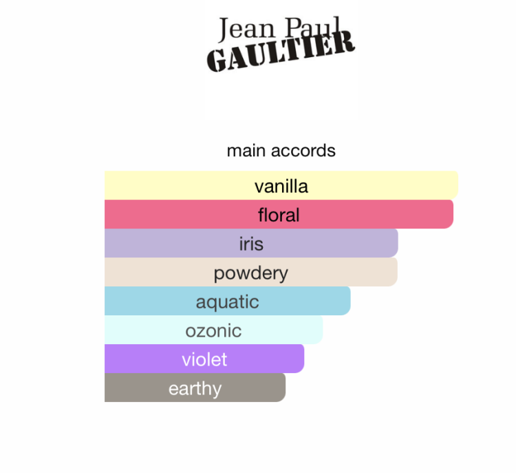 Jean Paul Gaultier La Belle Paradise Garden