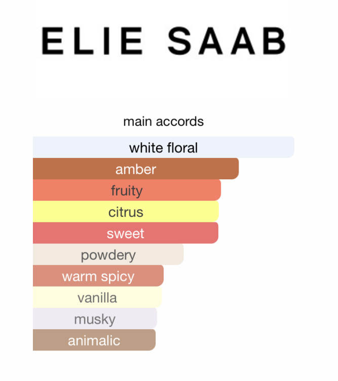 Elie Saab Le Parfum In White