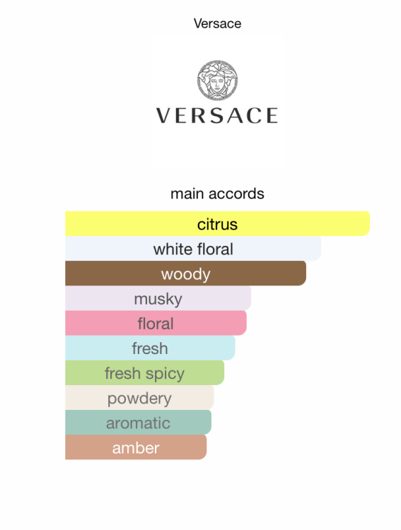 Versace Eros Pour Femme