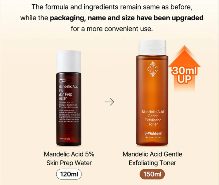 By Wishtrend , Mandelic Acid Gentle Exfoliating Toner