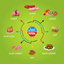 منتجات نبيل